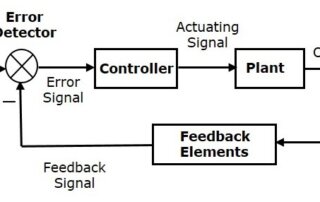 سیستم کنترل